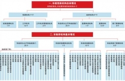 《重庆市机构改革方案》：重庆市将组建市知识产权局！