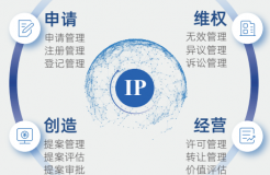 浩浩达知识产权管理系统——IP全方位全链条数智化管理平台