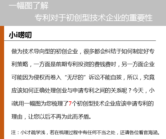 一幅图了解专利对于初创型技术企业的重要性