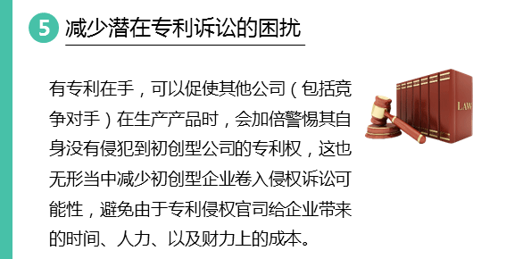 一幅图了解专利对于初创型技术企业的重要性