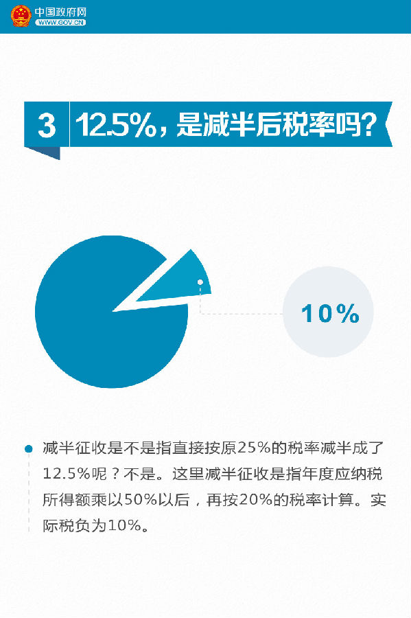 9张图看懂小微企业所得税优惠如何享受？