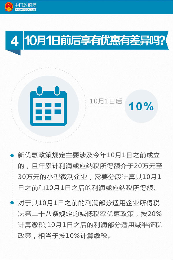 9张图看懂小微企业所得税优惠如何享受？