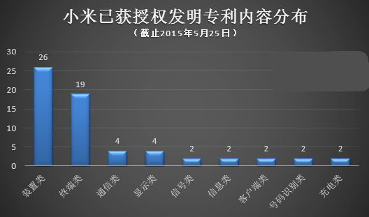 国产手机出海该如何应对NPE的“专利围剿”？