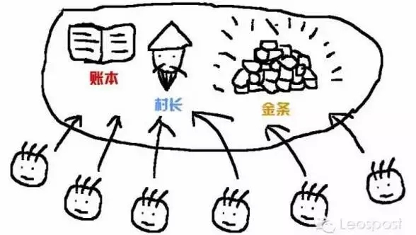 什么东西这么牛叉？竟然搞垮支付宝？搞得律师都下岗？