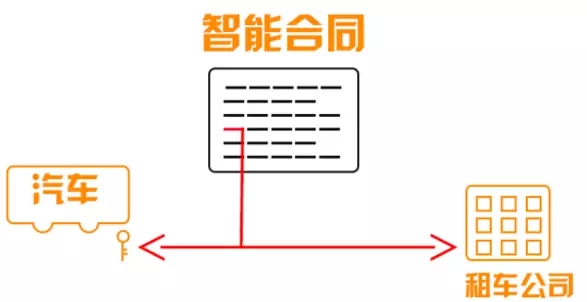 什么东西这么牛叉？竟然搞垮支付宝？搞得律师都下岗？