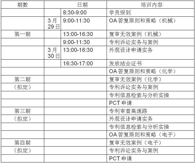 关于举办2016年北京市专利代理人实务技能培训班的通知