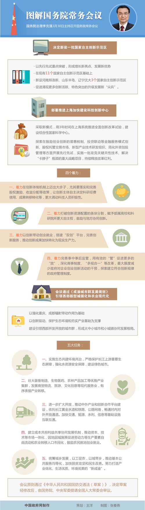 图解：2016年3月30日国务院常务会议