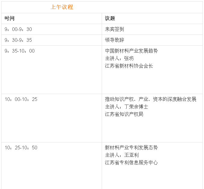 【邀请】知识产权与资本对接暨新材料专利项目创投会