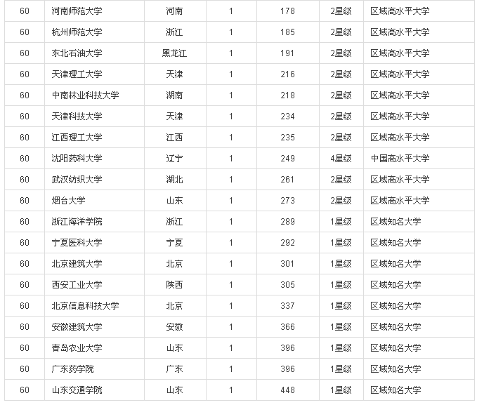 2016中国大学专利奖排行榜100强(内附榜单）