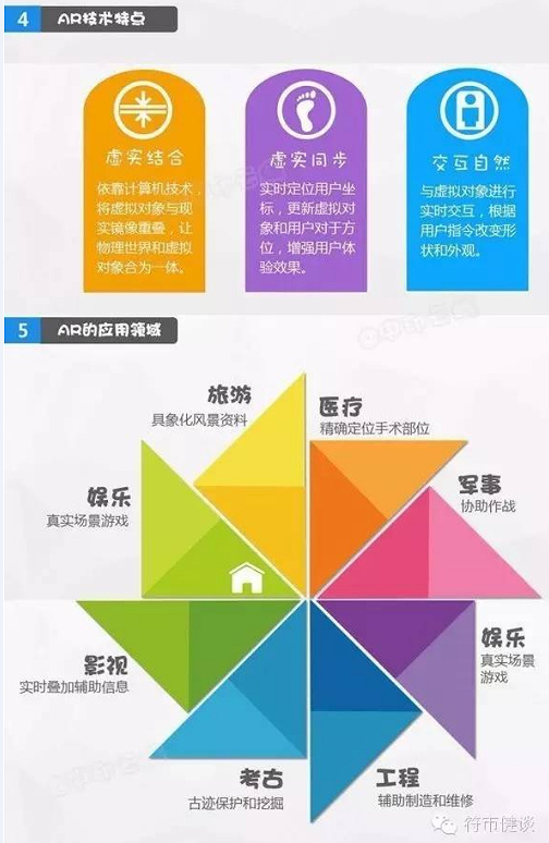 一张图看懂AR技术