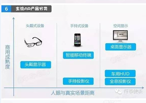 一张图看懂AR技术