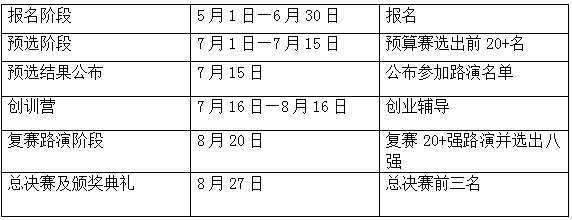 第二届知识产权创新创业大赛报名，倒计时！