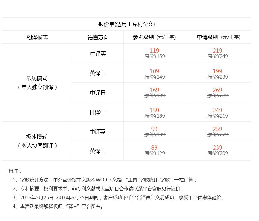 “I译+”知识产权语言服务平台（新版）正式上线