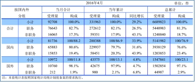 【少数派】中国企业“专利评估”现状调查