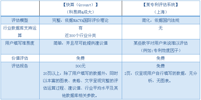 【两岸专访】快算CEO：将台湾成熟的评估模式落地大陆，既要“研值”，又要“颜值”！