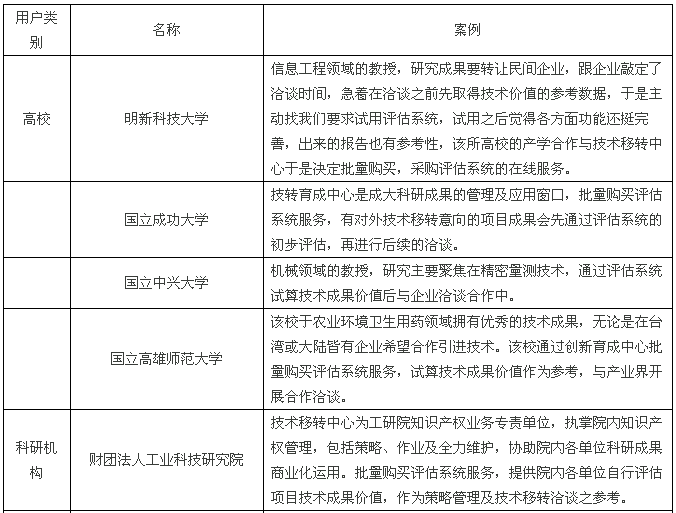 【两岸专访】快算CEO：将台湾成熟的评估模式落地大陆，既要“研值”，又要“颜值”！