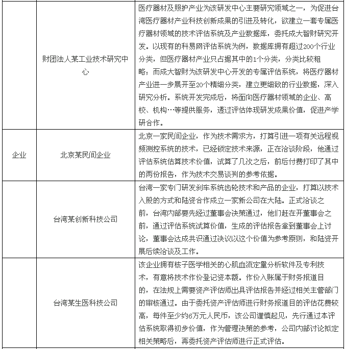 【两岸专访】快算CEO：将台湾成熟的评估模式落地大陆，既要“研值”，又要“颜值”！