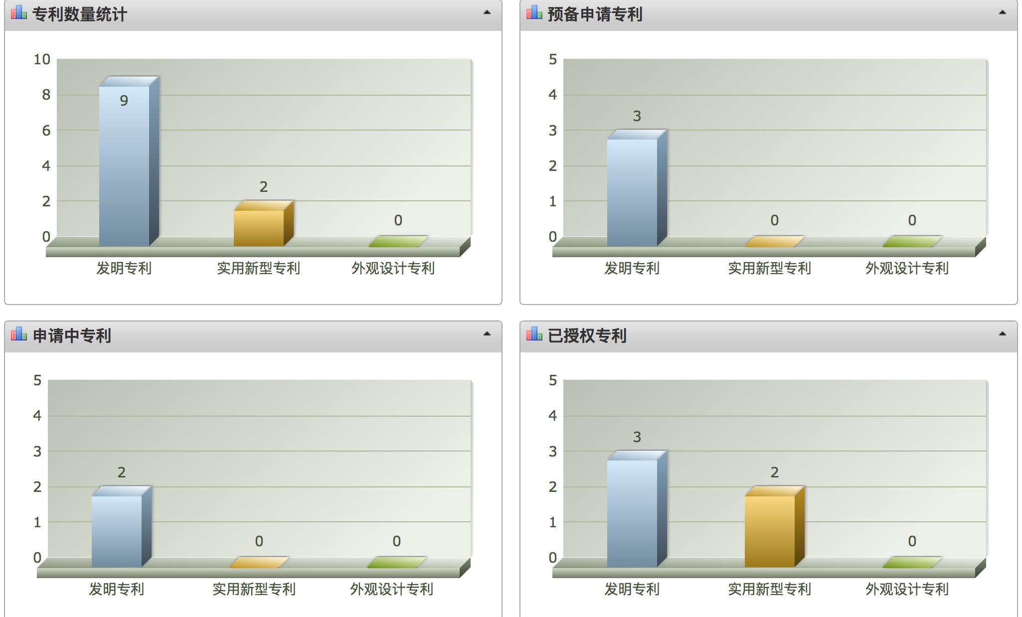 又一"搅局者"出现！专利管理平台新玩法......