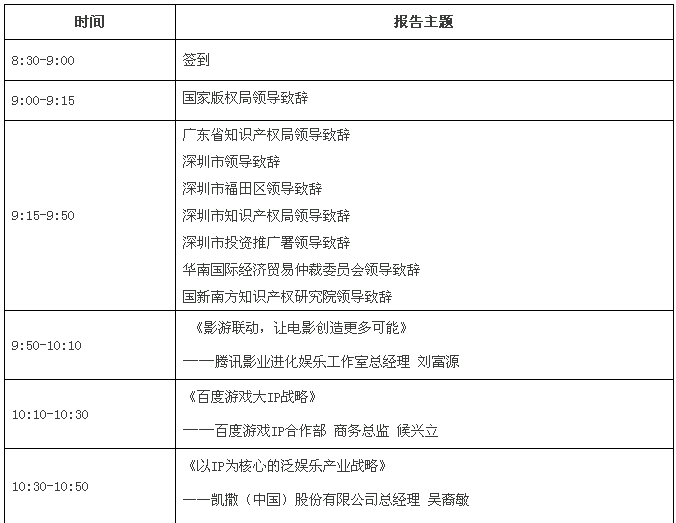 【论坛邀请】| “ 中国（深圳）数字版权峰会—影游联动•VR/AR产业化“