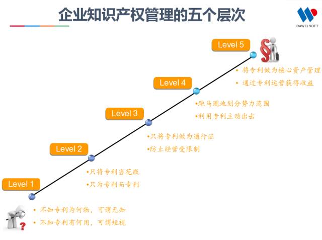 一张图看懂全球“最具高效回报率”的IP管理平台