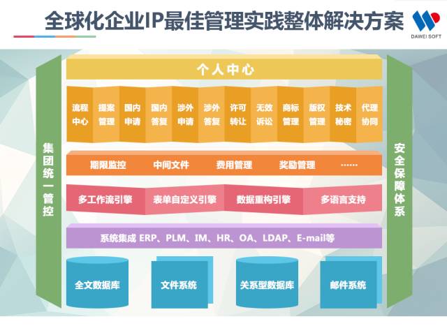 一张图看懂全球“最具高效回报率”的IP管理平台