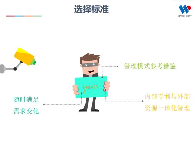 一张图看懂全球“最具高效回报率”的IP管理平台