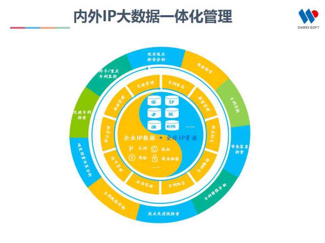 一张图看懂全球“最具高效回报率”的IP管理平台