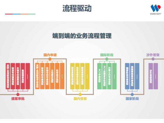 一张图看懂全球“最具高效回报率”的IP管理平台