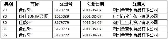 地方商标受理，“佳俊”商标在蓝莓上可以申请成功吗？