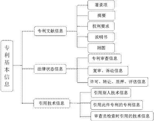 企业研发过程中专利信息的作用与价值