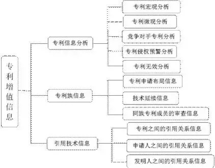 企业研发过程中专利信息的作用与价值