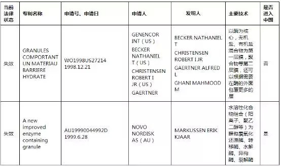 企业研发过程中专利信息的作用与价值