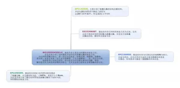 企业研发过程中专利信息的作用与价值