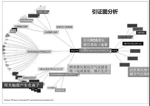 企业研发过程中专利信息的作用与价值