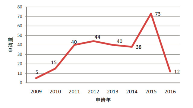 【中国专利谱图】一文看懂石墨烯改性磷酸铁锂电池技术