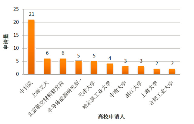 【中国专利谱图】一文看懂石墨烯改性磷酸铁锂电池技术