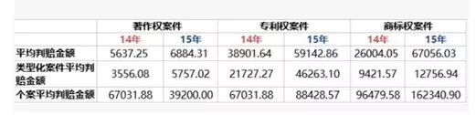 惊呆！2300元搞定驰名商标的侵权赔偿？！