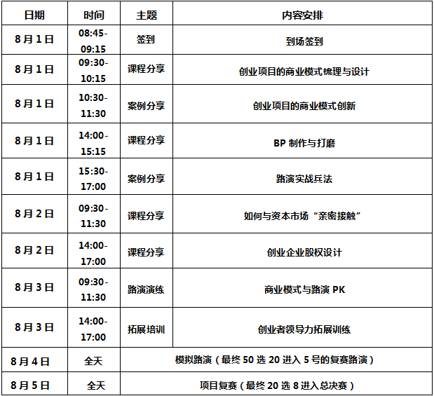 第二届IPRC知识产权创新创业大赛赛程设置