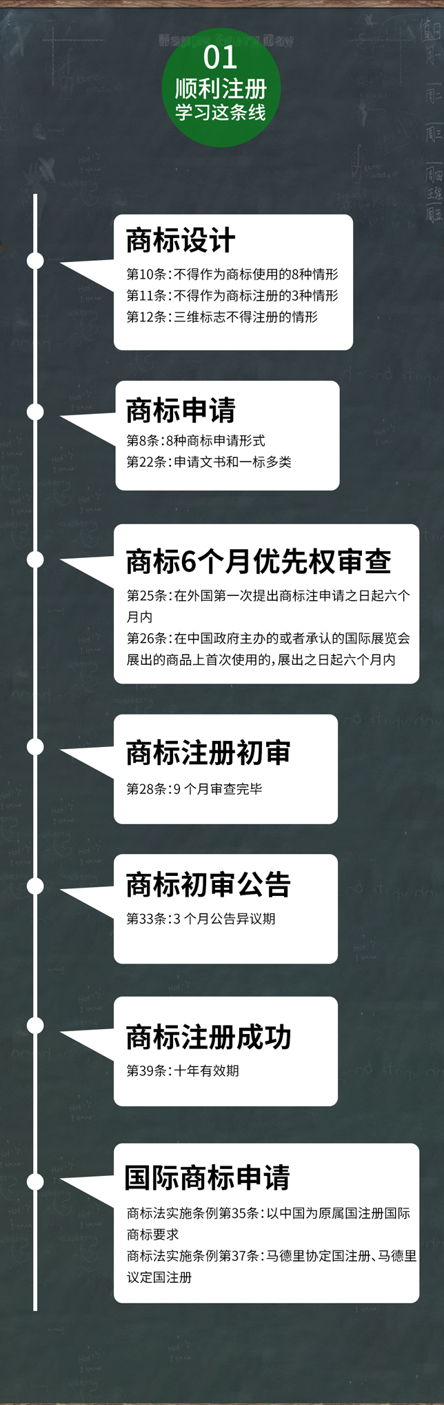 一张图看懂商标权经营全流程（建议收藏）