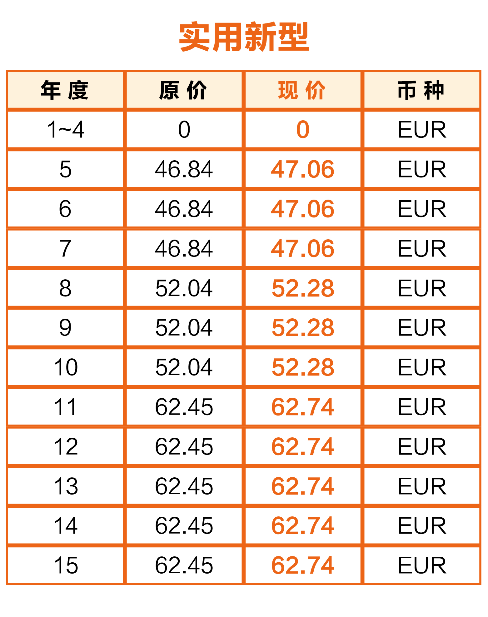 一张图看懂葡萄牙官费上调