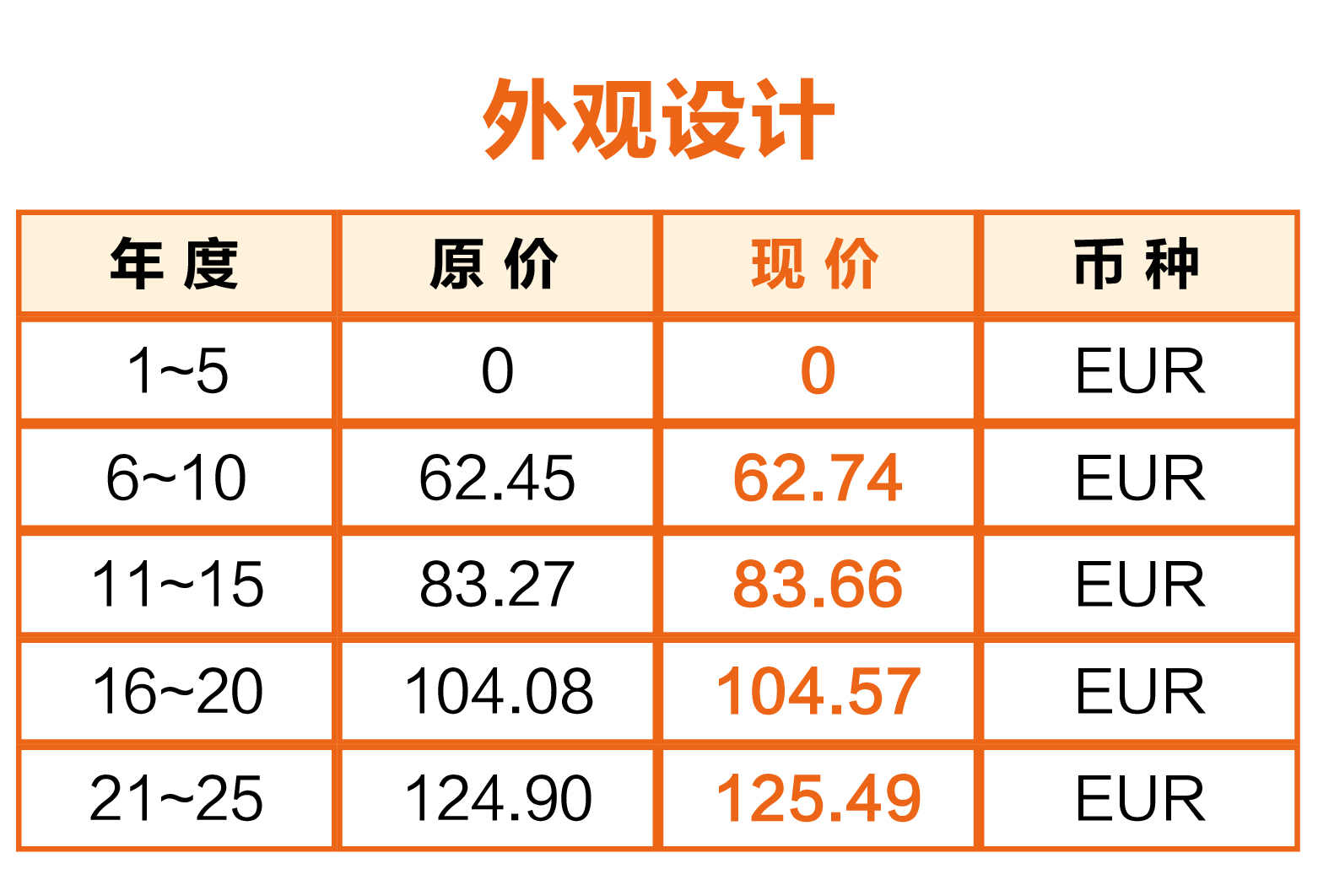 一张图看懂葡萄牙官费上调