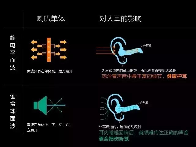 微米级的薄膜能听歌？刷新你对音乐播放器的所有认识！