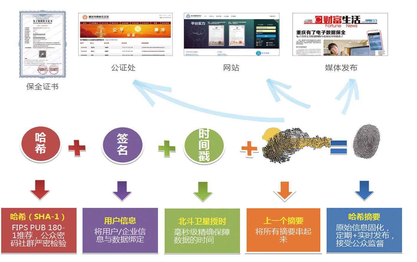 用互联网图片大数据为图片知识产权保驾护航？这怎么做？