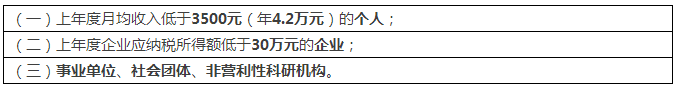 一件专利在费减政策调整后需要多交多少钱？(9.1实施)