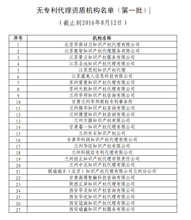 无专利代理资质机构名单（第一批）