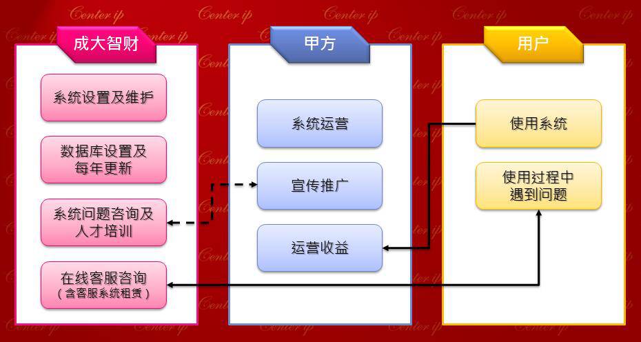 他们做了这件事，让技术交易平台亮了！