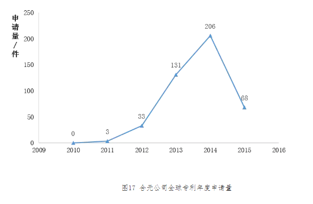 “​电子烟”雾化器专利信息推送（第二期）