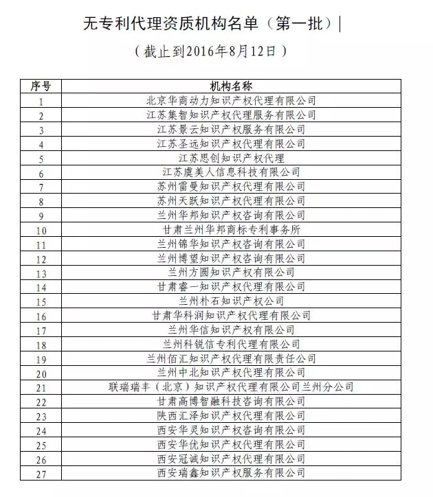 中华全国专利代理人协会，公布合计134家无专利代理资质机构名单