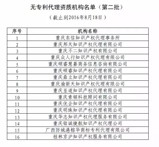 中华全国专利代理人协会，公布合计134家无专利代理资质机构名单