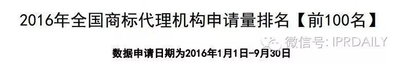 2016年全国商标代理机构申请量排名（前100名）